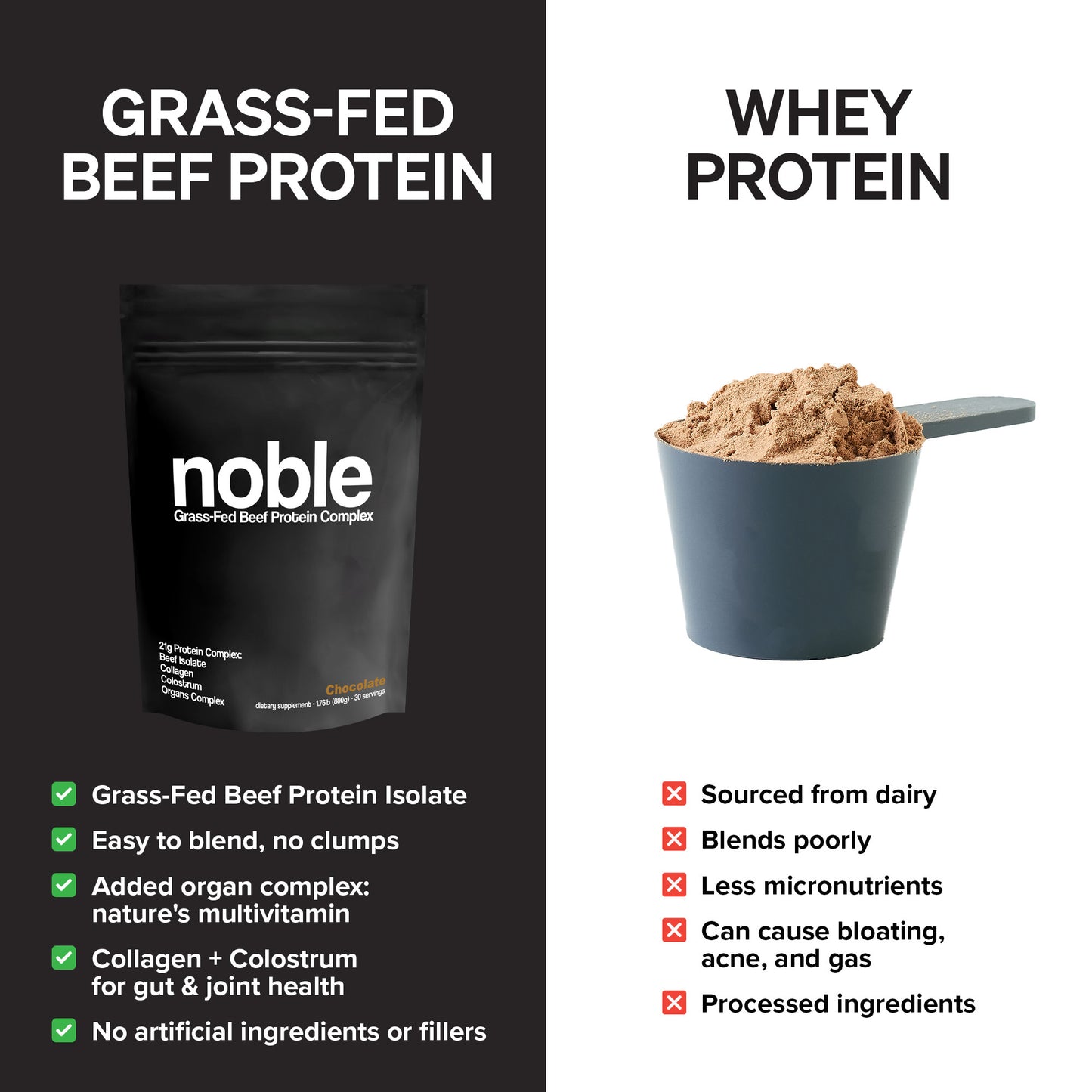 Noble All-in-One Protein: Chocolate